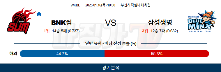 1월 16일 WKBL BNK썸 삼성생명 국내외농구분석 무료중계 스포츠분석